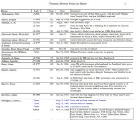 Visitors by NAME (version 5)