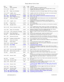 Merton's Vistors by Date