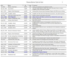 Visitors-By-DATE-Vn-4